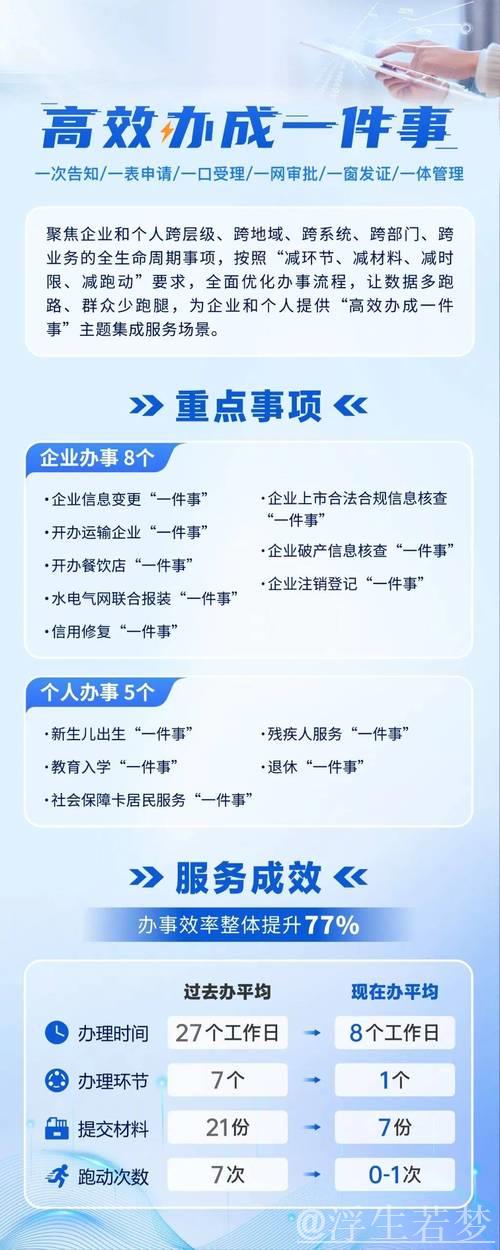 新华解码|“高效办成一件事”有新部署,将如何惠及你我? 新华解码|“高效办成一件事”有新部署,将如何惠及你我?